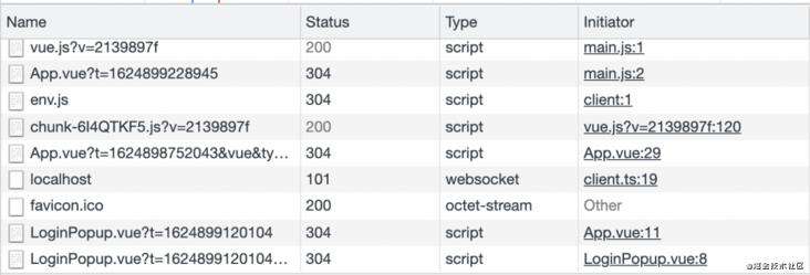 Vue defineAsyncComponent Api 这些知识学习起来~~